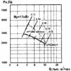 Аэродинамические параметры вентилятора ВЦ 5-35