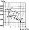 Аэродинамические параметры вентилятора ВЦ 5-45
