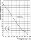 График аэродинамики вентилятора ВО 2
